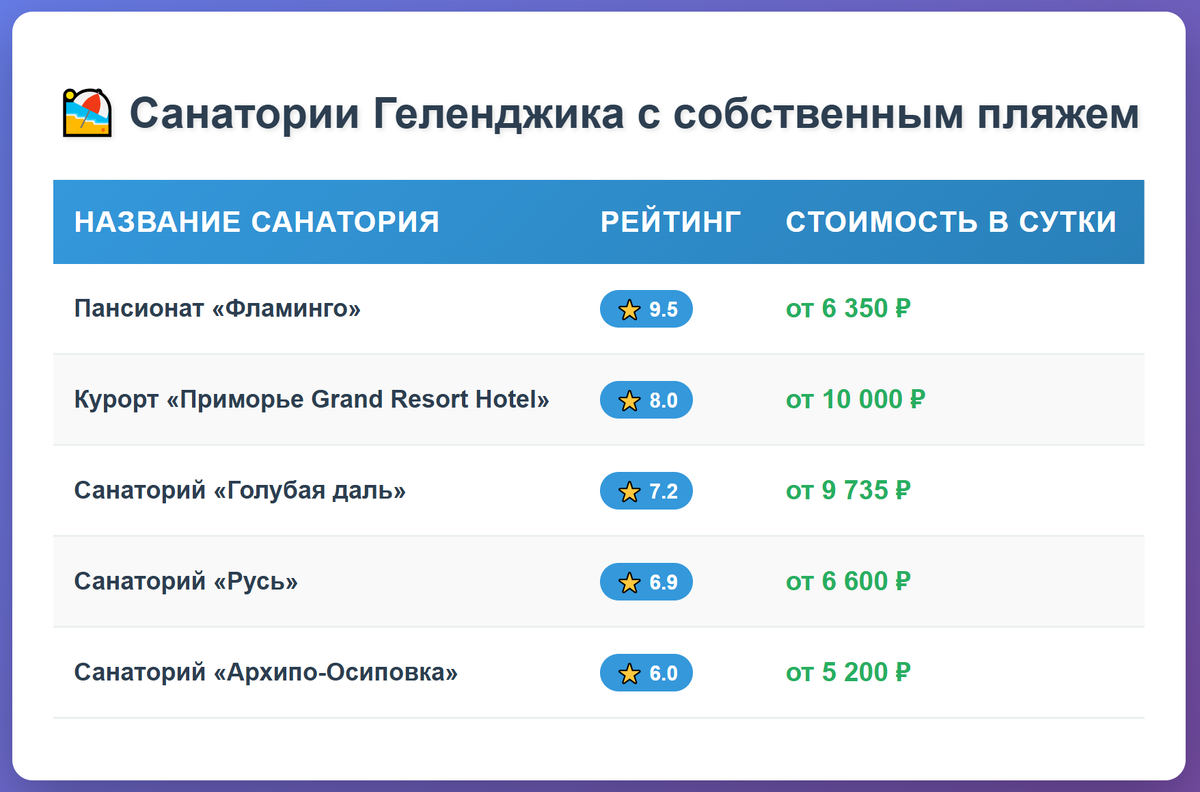 Санатории Геленджика с собственным пляжем