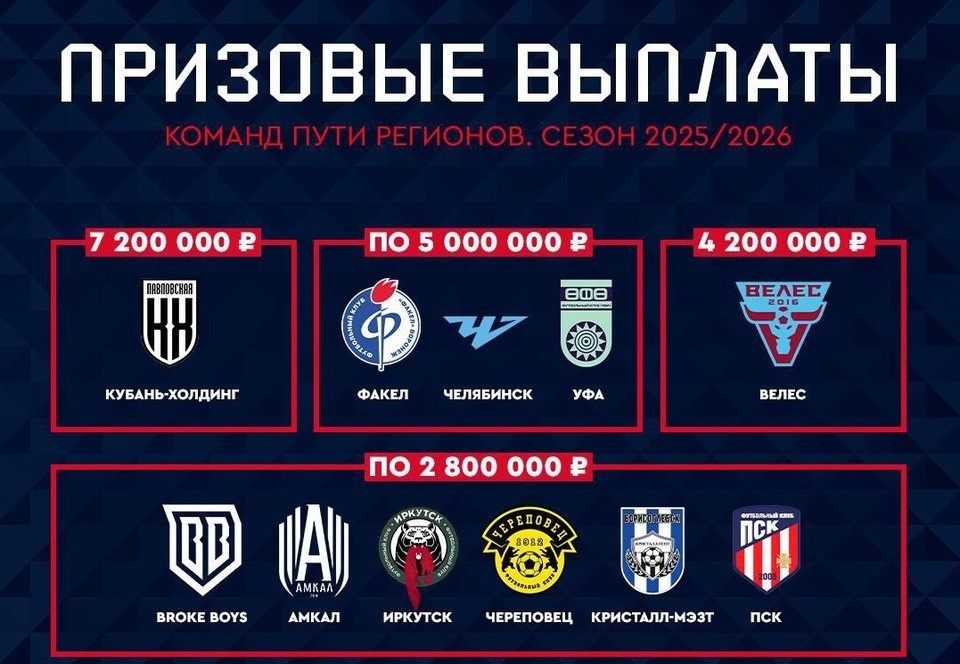    Фото из телеграм-канала турнира.