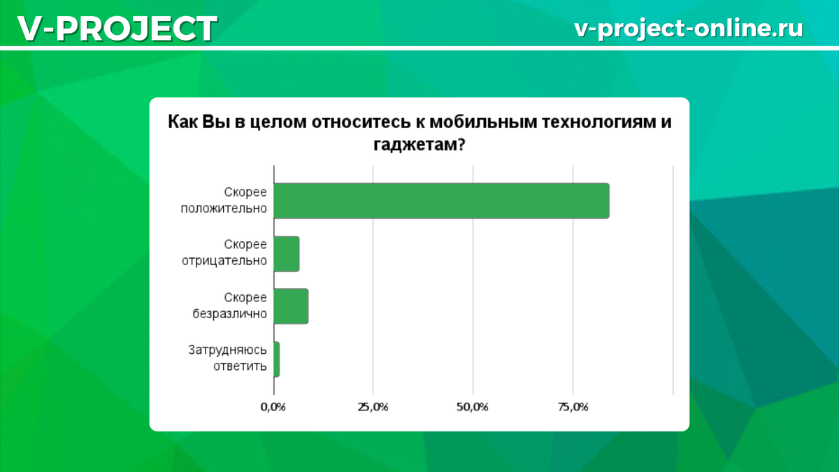 Собственный креатив
