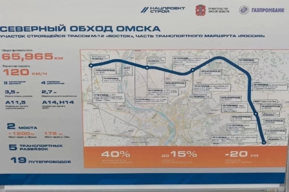    Хоценко сообщил о дополнительном финансировании на дороги в Омской области
