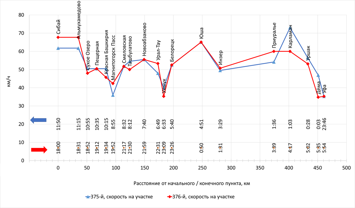 Построено автором по данным с Туту