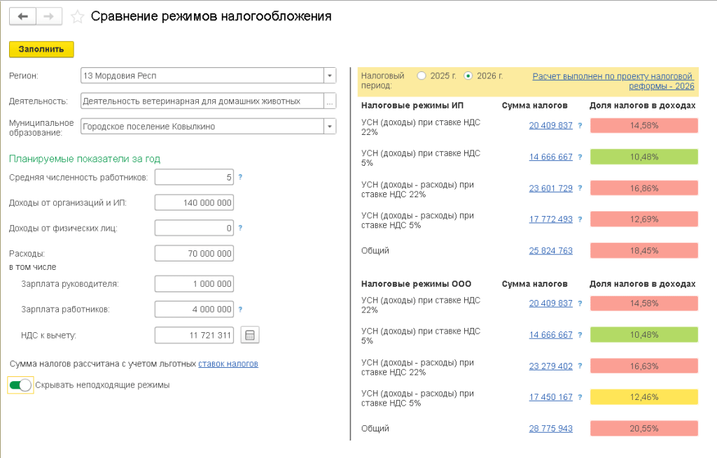 Рис. 1. Форма «Сравнение режимов налогообложения»