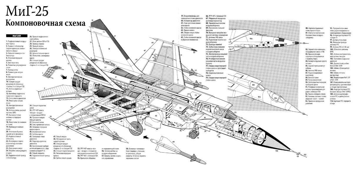 Схема для подробного рассмотрения узлов и деталей МиГ-25