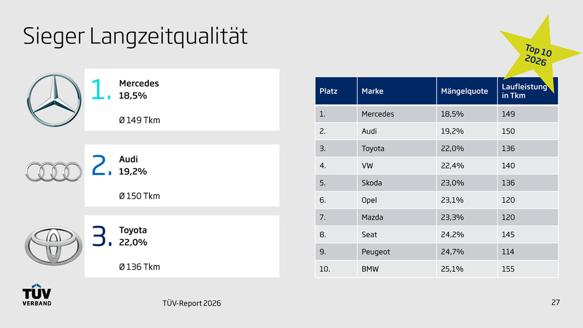 Иллюстрация TUV