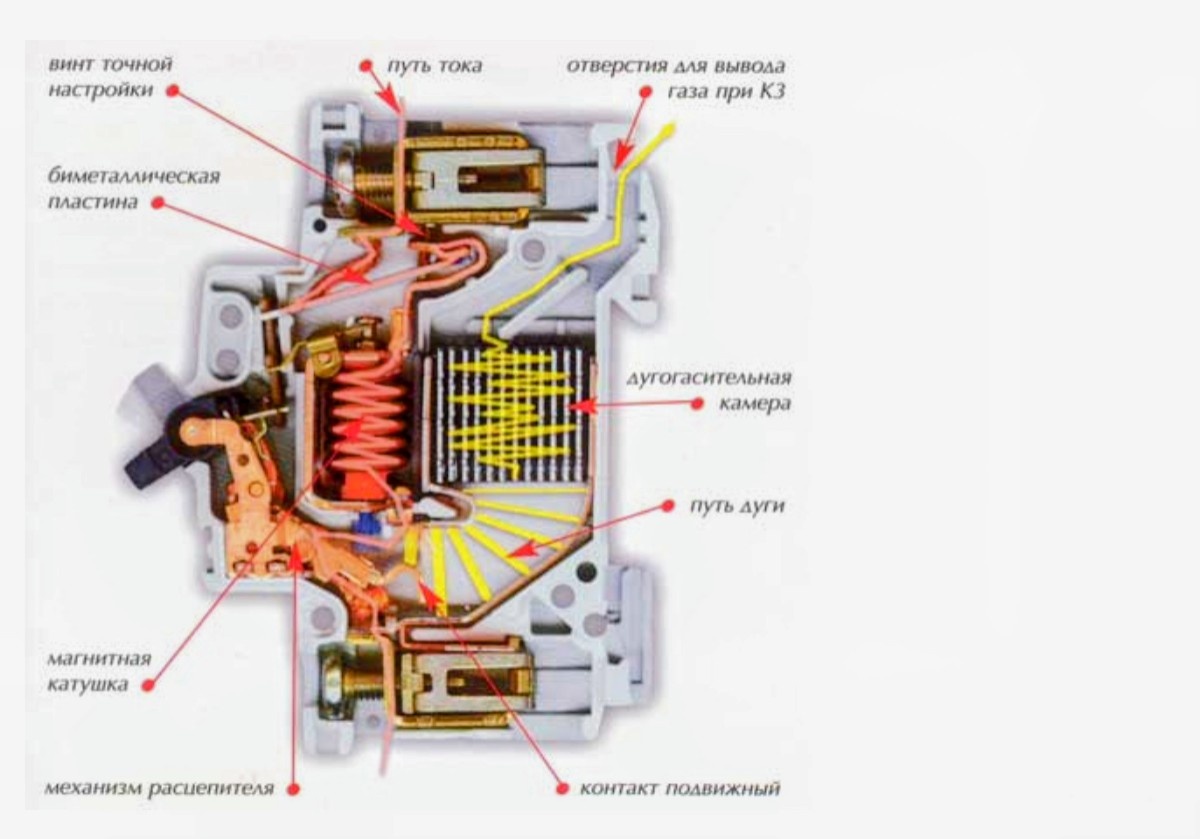 Внутренний мир УЗО.