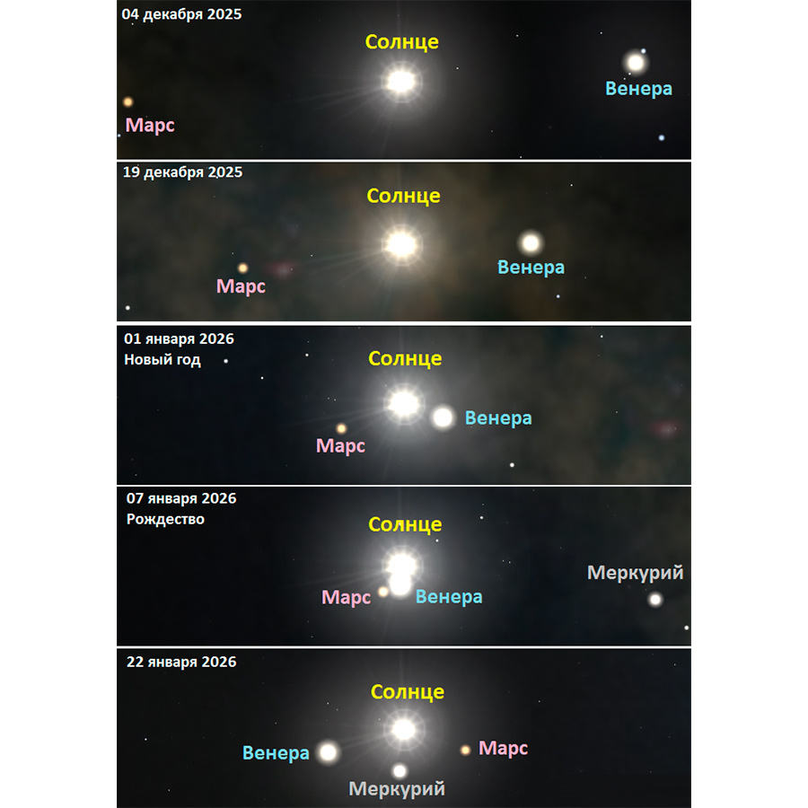     / Лаборатория солнечной астрономии и гелиофизического приборостроения