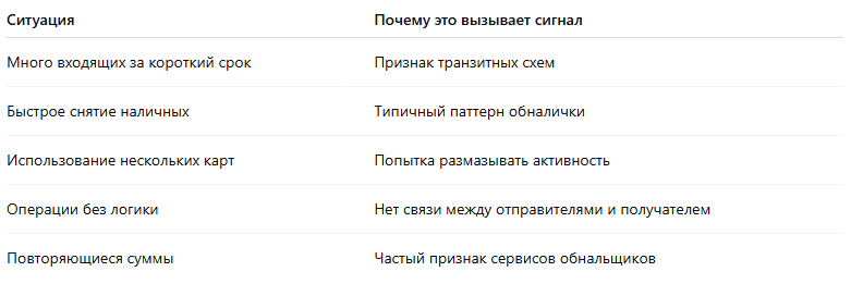 Критерии, по которым система ставит метку ИННЧто считается подозрительной активностью