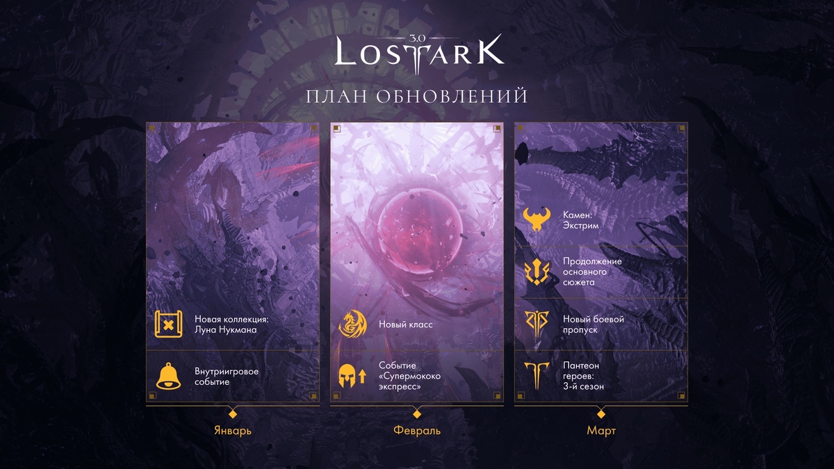 Дорожная карта обновлений LOST ARK
