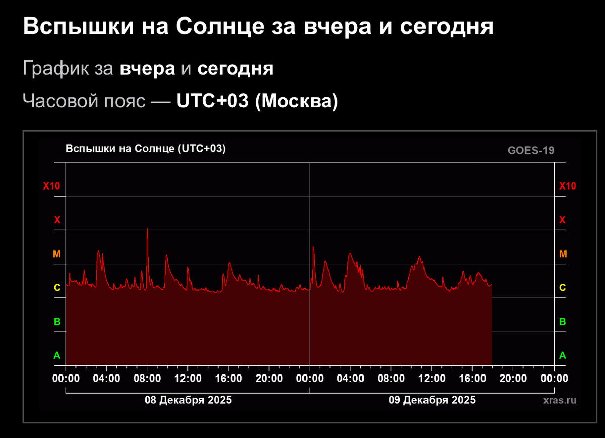 Информация с https://xras.ru