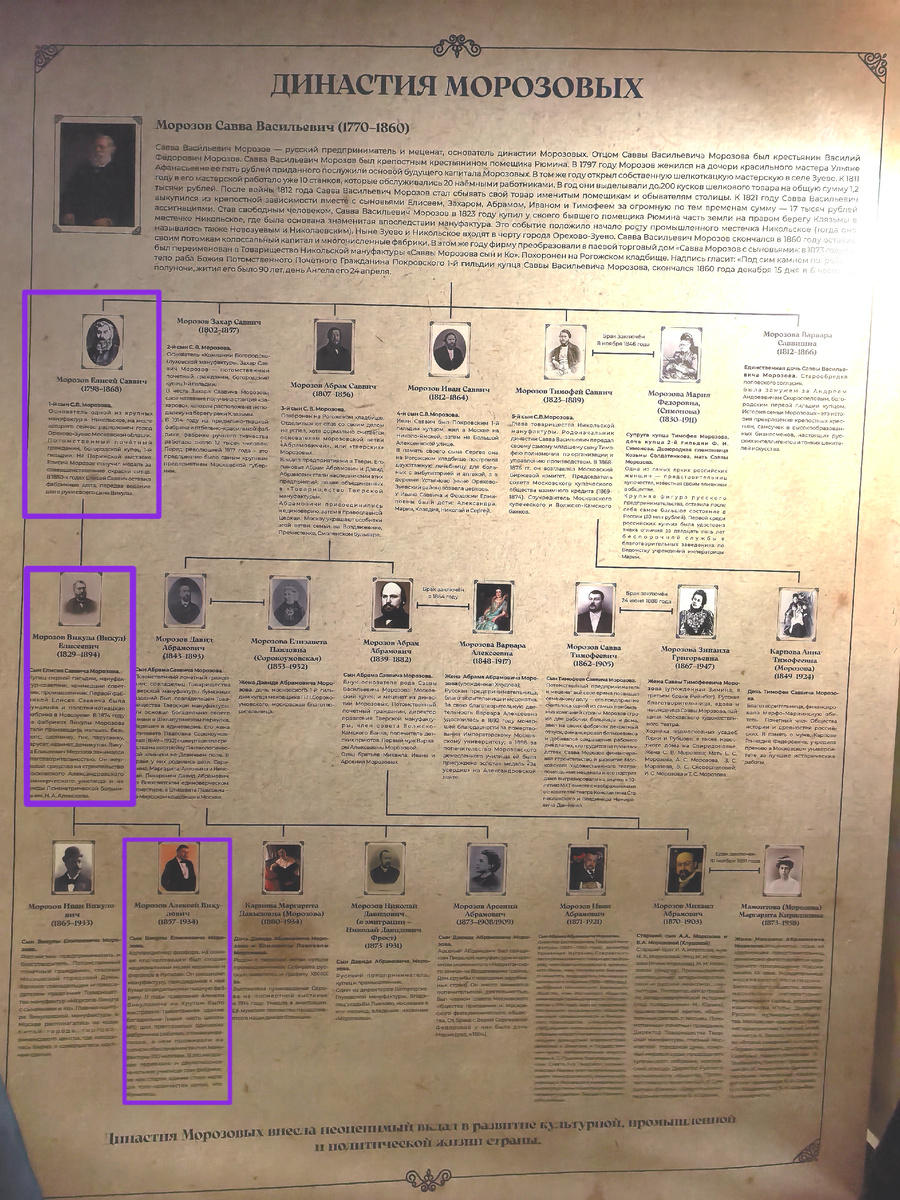 Династия Морозовых. Фото автора блога