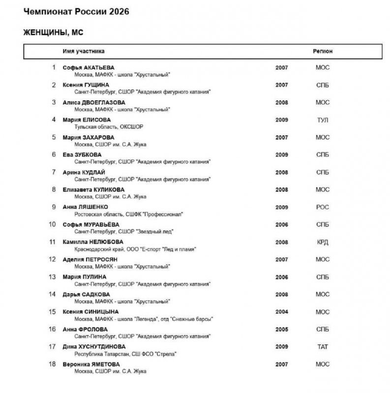    Фото: ФФККР