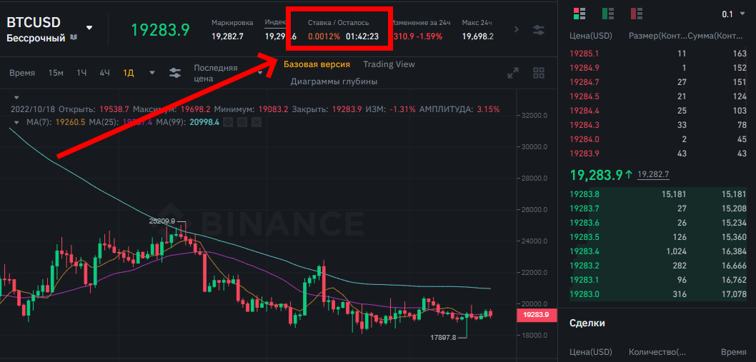 Фандинг в трейдинге что это