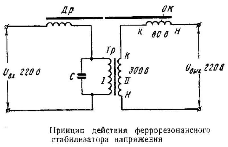 Принцип работы феррорезонансного стабилизатора напряжения. Материал взят с сайта https://remontyes.ru