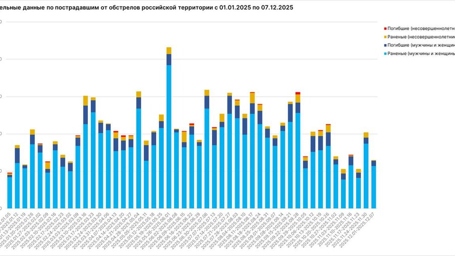 Доклад МИД РФ