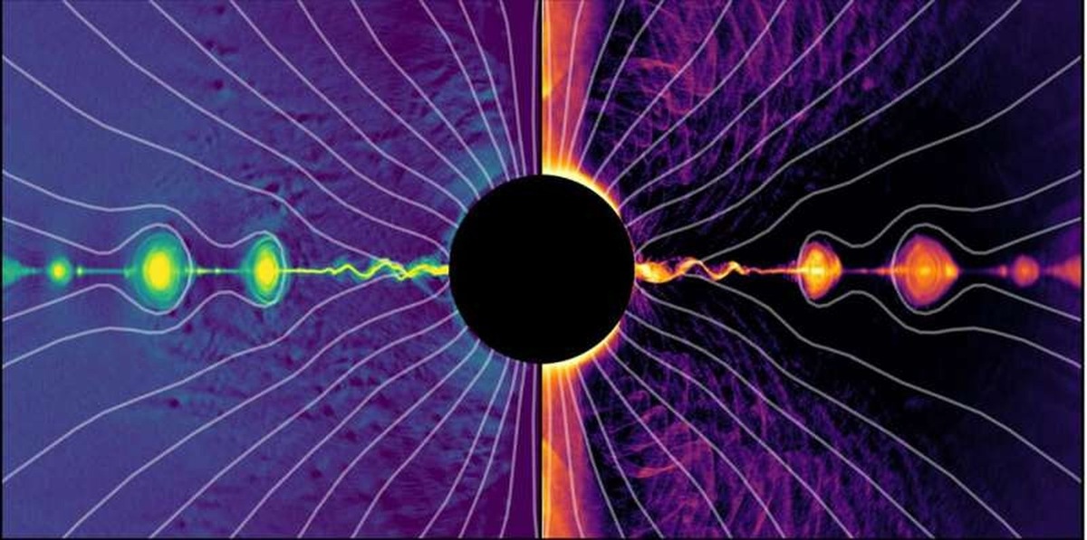   Механизм флормирования релятивистского джета на полюсе черной дыры. Цепочка плазмоидов образуется в экваториальной плоскости вдоль текущего слоя, где плотность частиц (левая часть) выше. Здесь происходит магнитное пересоединение, ускоряющее частицы до очень высоких энергий (справа). Частицы также достигают релятивистских скоростей вдоль оси вращения и в конечном итоге образуют струю, приводимую в действие механизмом Блэндфорда–Знаека. Серый цвет: Линии магнитного поля. Автор: Меринголо, Камиллони, Реццолла (2025)