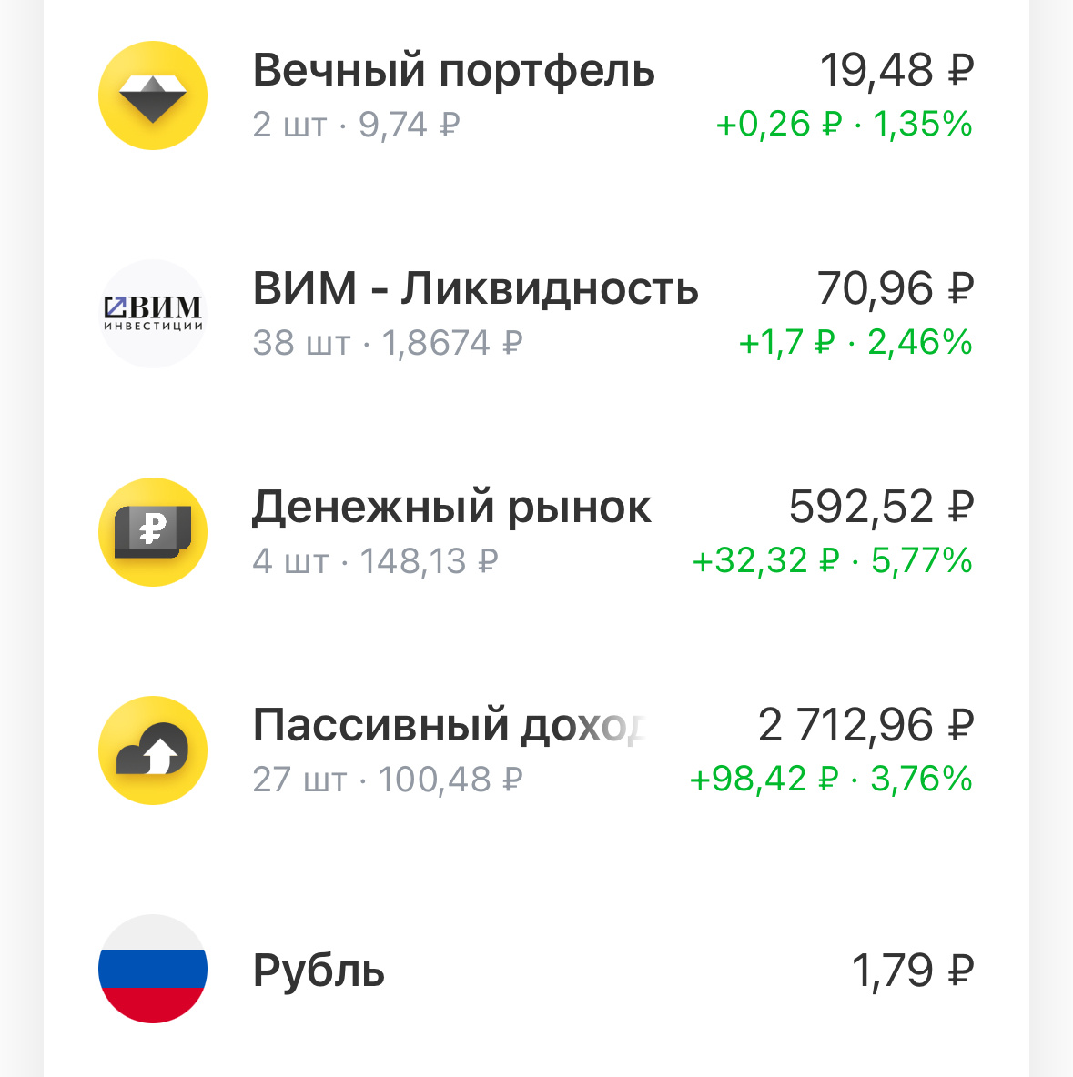 Мои брокерский счёт