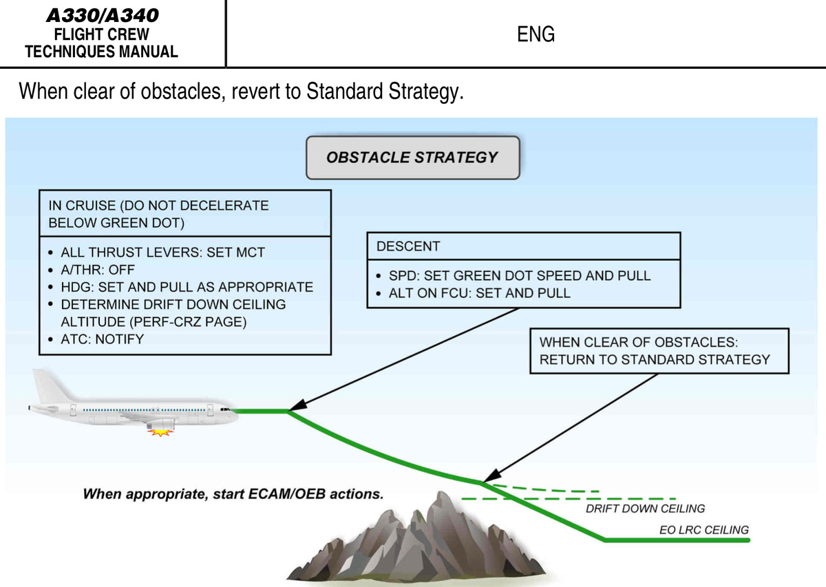 Прядок действий при отказе двигателя в горах, А330