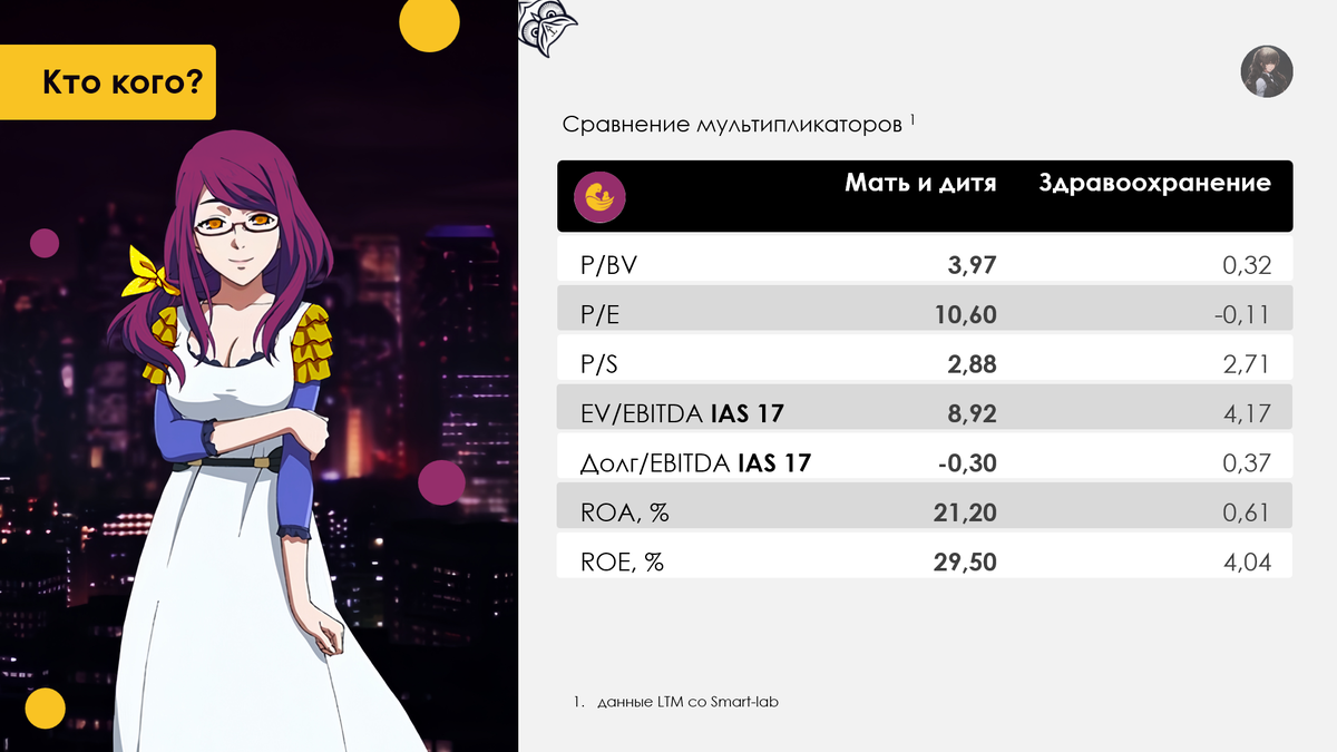 Рисунок 1.1 Мультипликаторы "Мать и дитя"