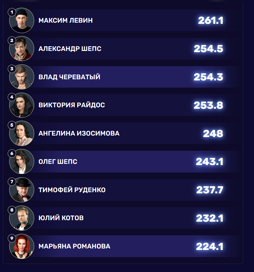 Кадр из проекта "Экстрасенсы. Битва сильнейших" 13.12.2025