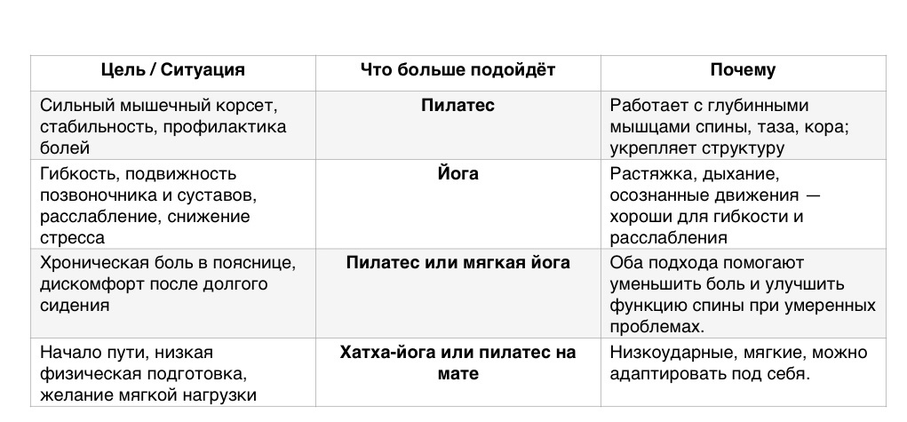Сравнительная таблица
