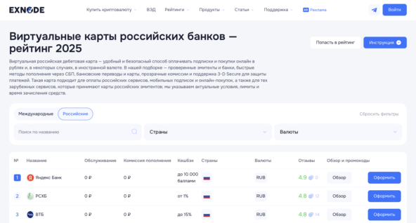 Мониторинг сервисов на Exnode где можно оформить виртуальную карту мир