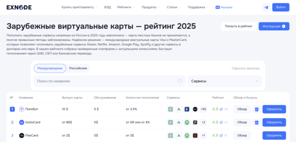 Рейтинг лучших сервисов на мониторинге Exnode, на которых можно выпустить виртуальную карту Виза