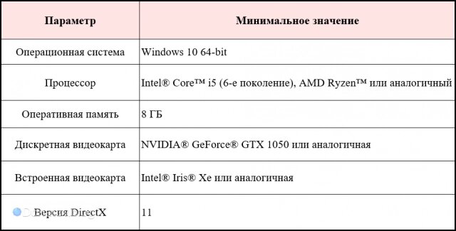    Минимальные конфигурации ПК для Genshin Impact
