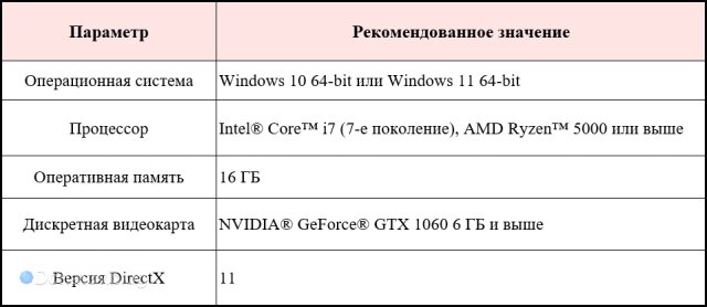   Рекомендуемые конфигурации ПК для Genshin Impact