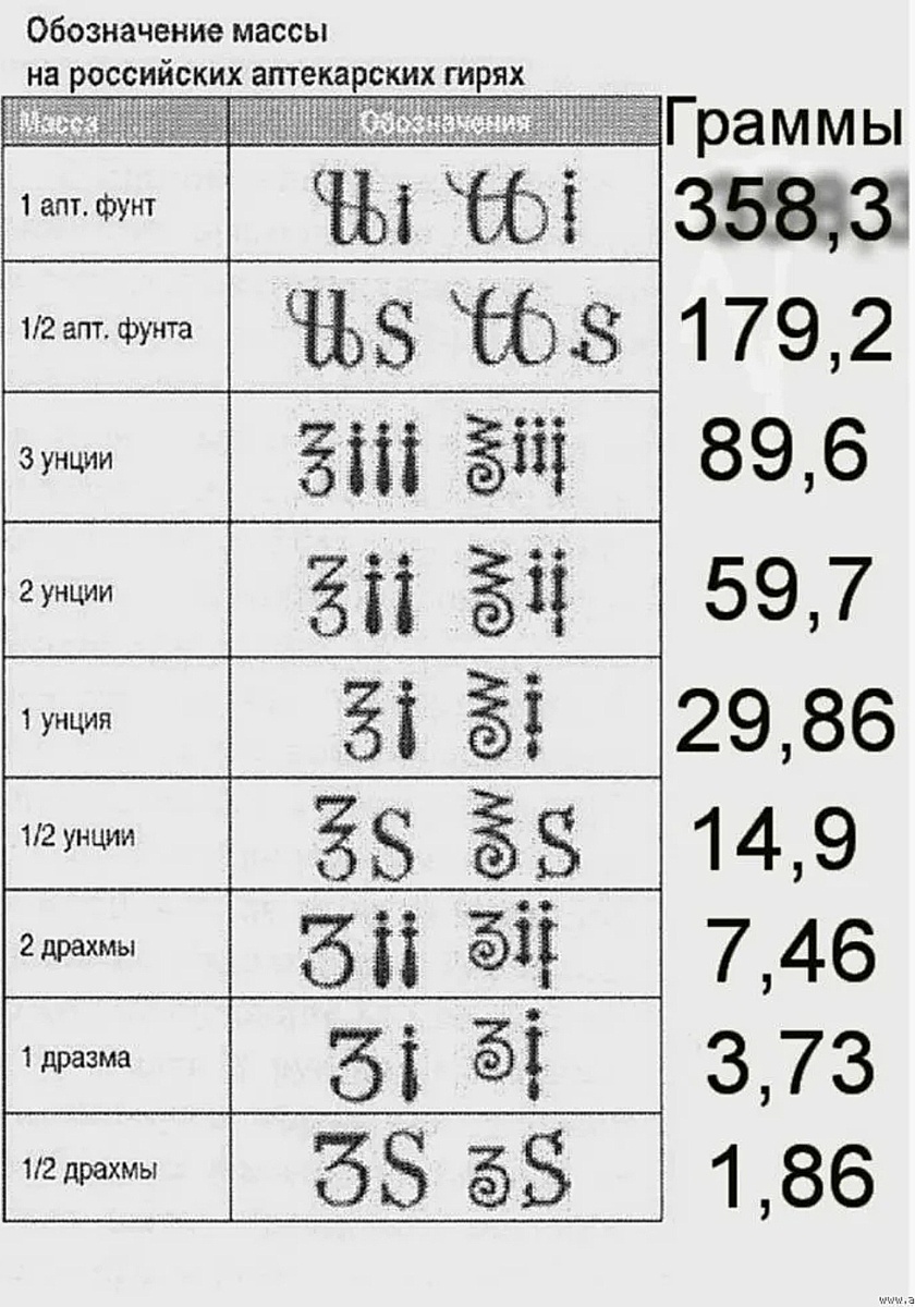 Обозначение массы на аптекарских гирьках