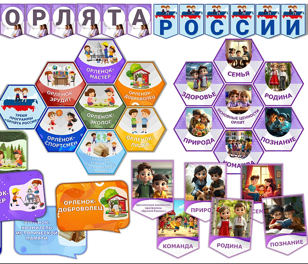 Орлята России. Новое оформление для стены, доски, класса, уголка и стенда.