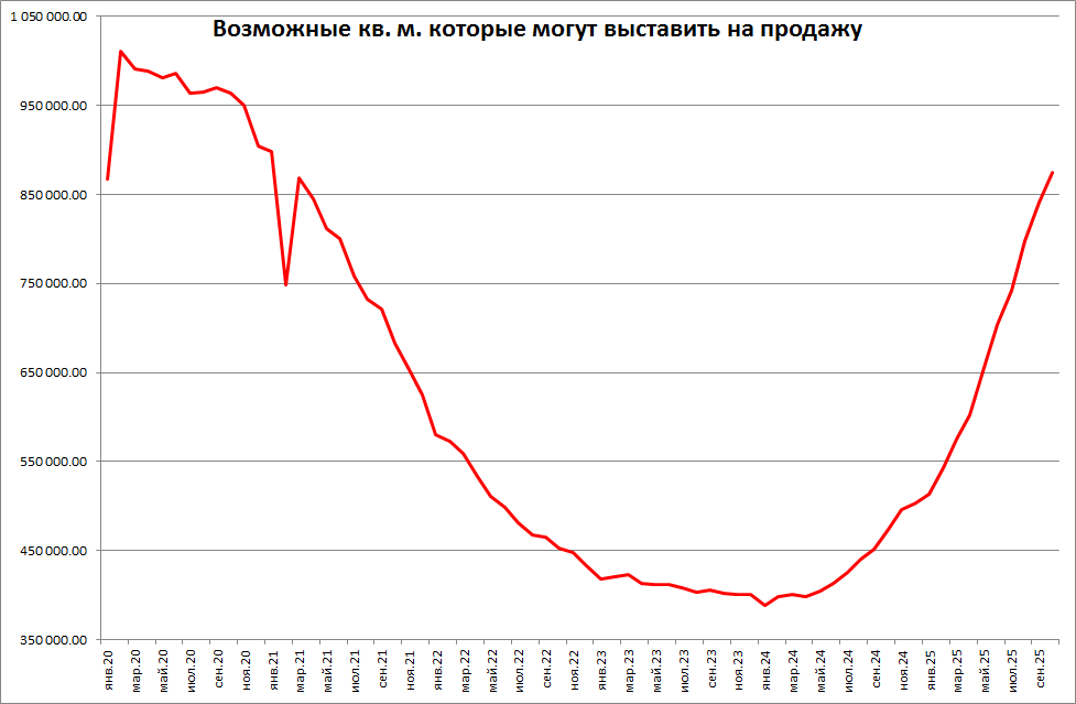 Было и хуже...