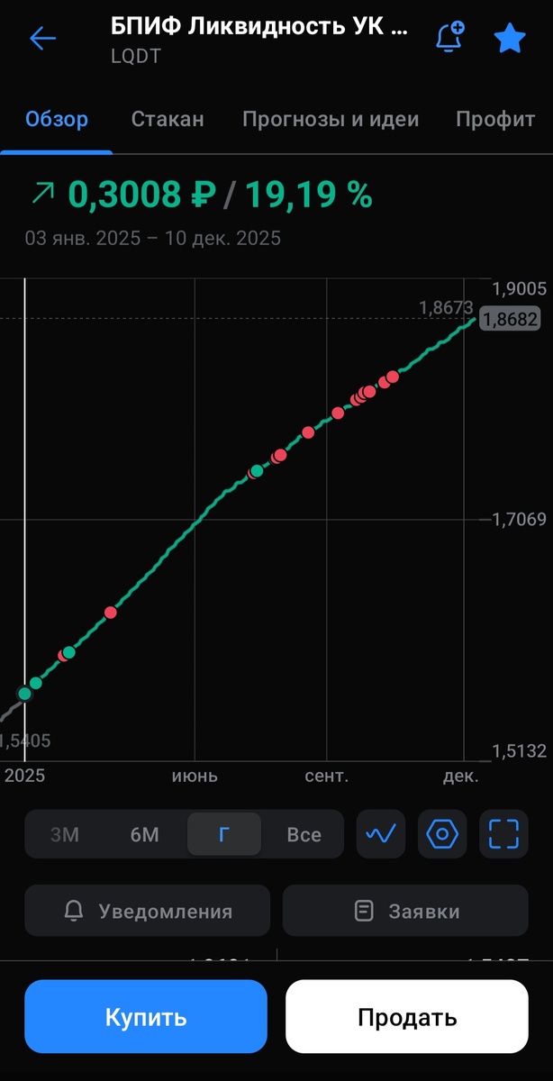 Бкс инвестиции.