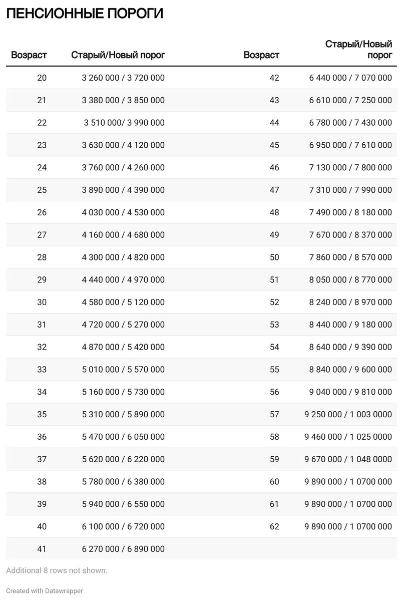    Таблица kursiv media