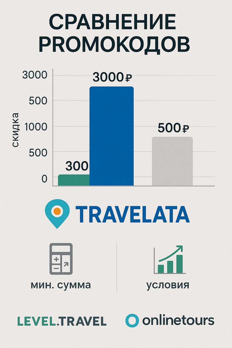 Промокоды травелата сравнение с level travel и onlinetours