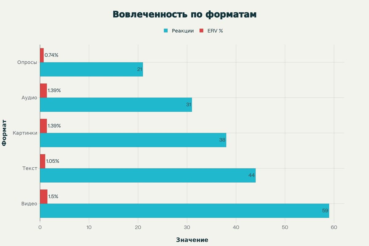 Статистика и изображение взяты из LiveDune