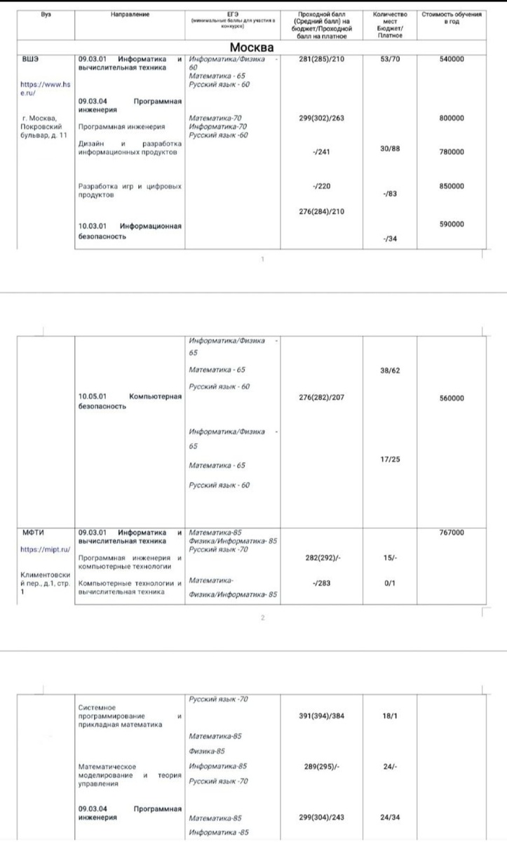 Привер карты вузов.