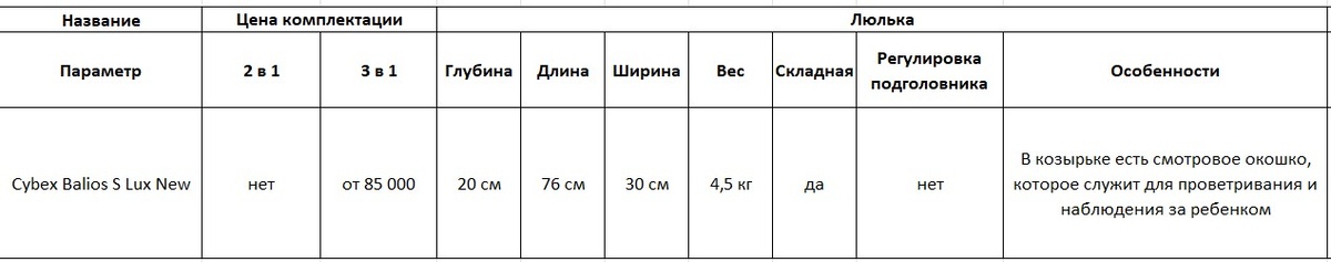 Характеристики цены и люльки