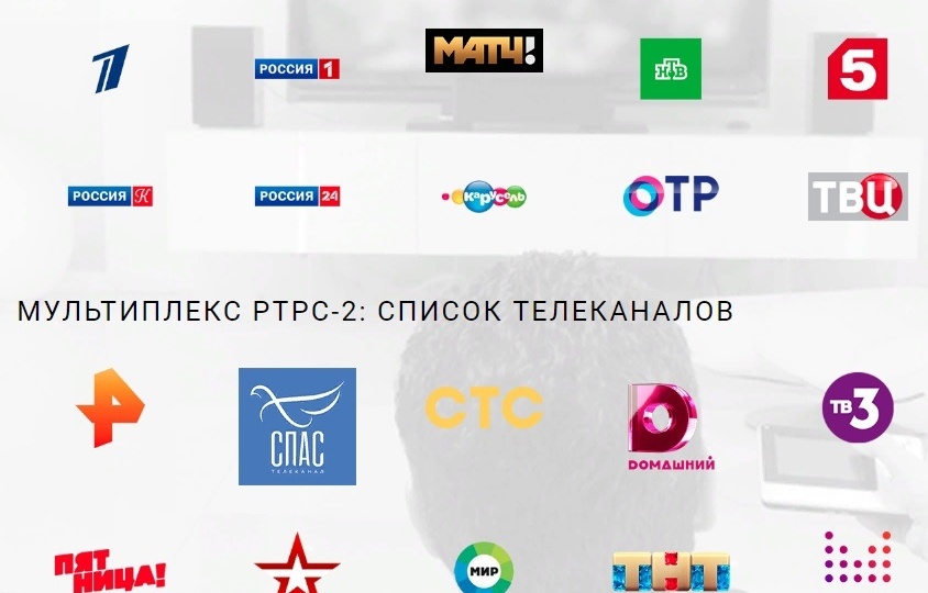 Неделя с телеканалом. Полные итоги эксперимента.