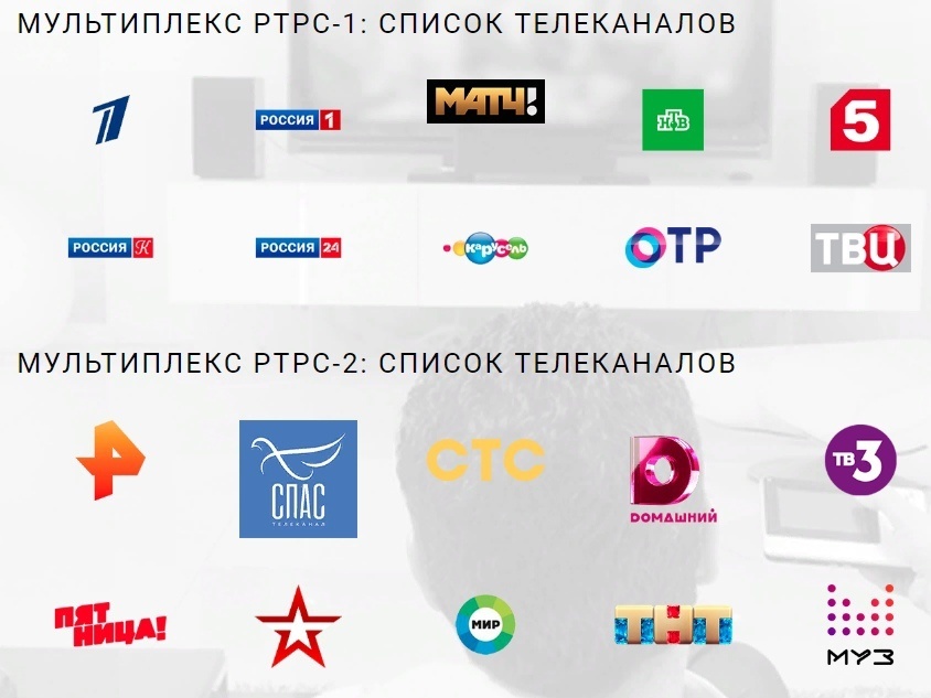 Российские эфирные телеканалы. Источник: Яндекс.Картинки