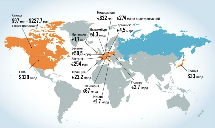 Кстати Япония и США с Канадой категорически отказались даже рассматривать вопрос изъятия активов.