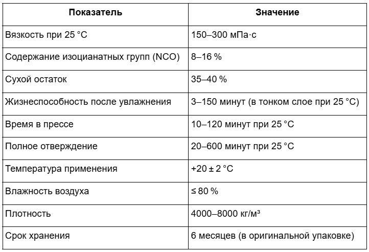 Характеристики КДКБ