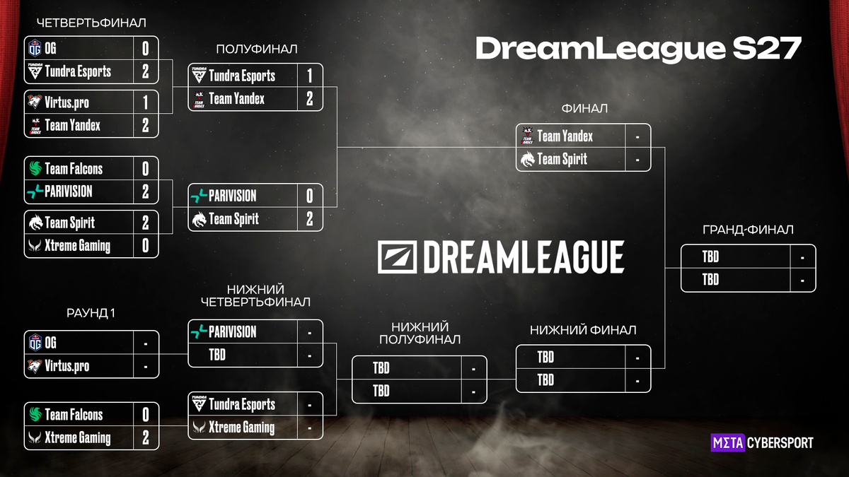     Сетка плей-офф DreamLeague Season 27