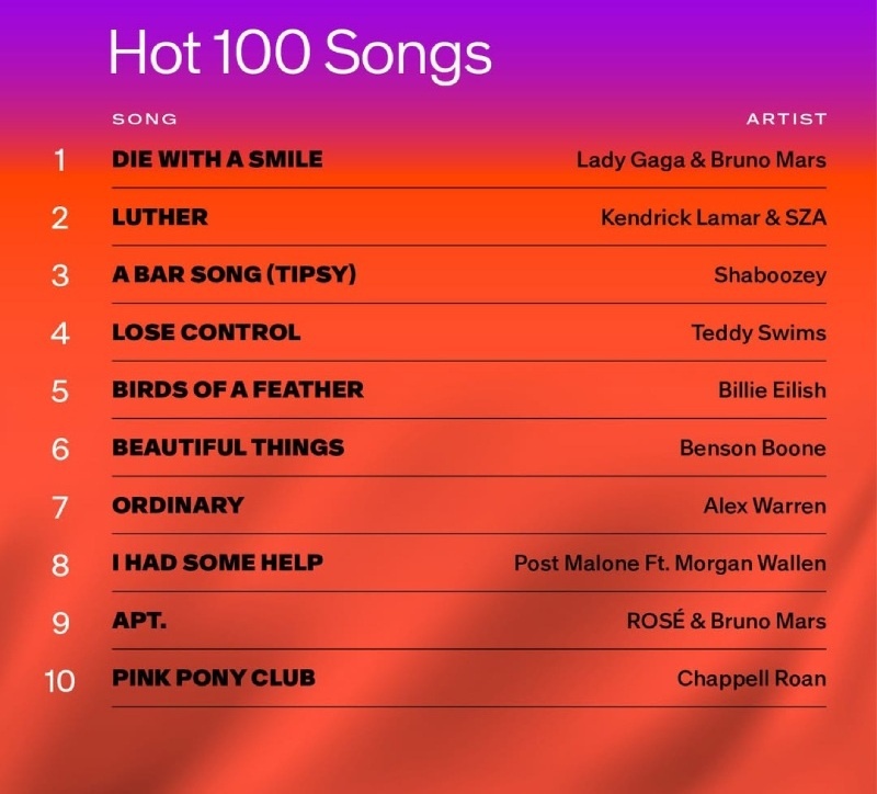     Главные хиты 2025-го в Billboard / Фото: соцсети Billboard