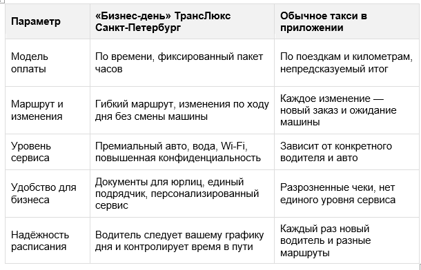 таблица бизнес день ТрансЛюкс 