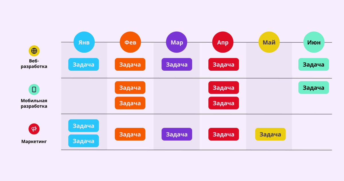 Так можно визуально представить дорожную карту — ясны задачи, сроки и направления работы