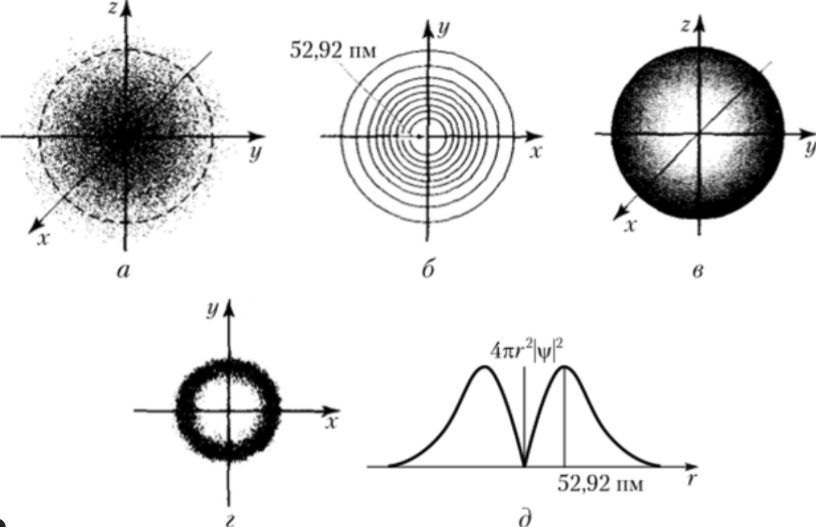 Эволюция знаний