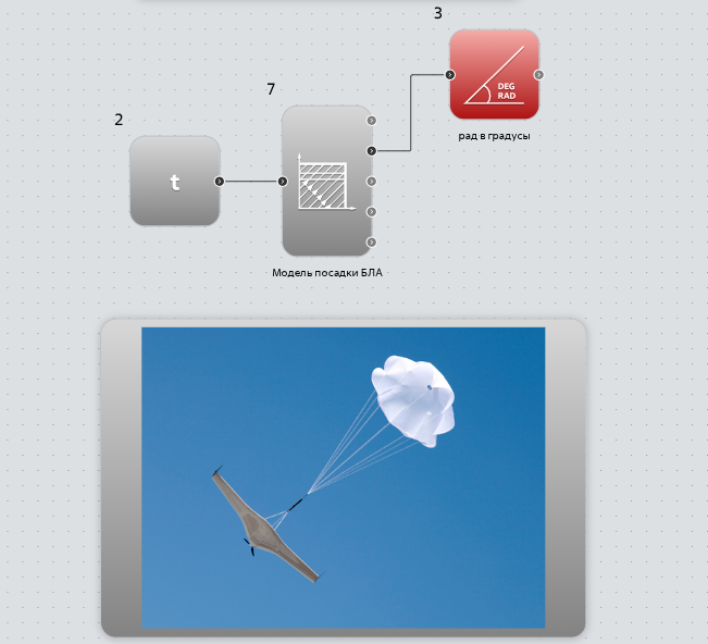 Рисунок 1 - Моделью посадки БЛА
