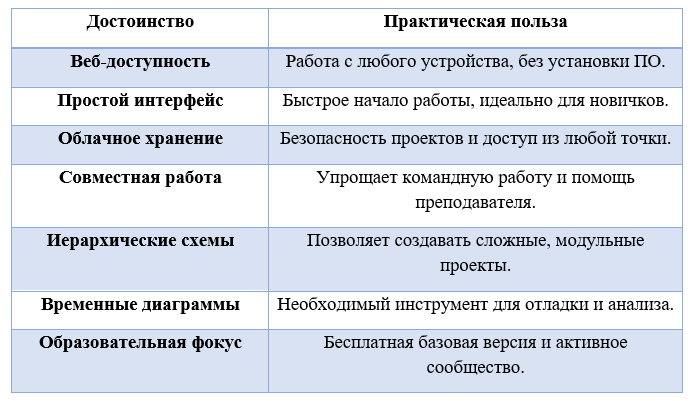 Некоторые достоинства LogiJS