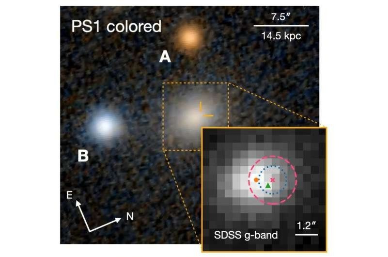    Положение транзиента в галактике, в которой он находится. На главной панели показано цветное изображение галактики в формате PS1, а на вставке − изображение SDSS в g-диапазоне. Наиболее близкими объектами, обозначенными буквами A и B, являются звезды переднего плана Gaia DR3 850874871499596288 и Gaia DR3 850874772715782912. Источник: arXiv (2025). DOI: 10.48550/arxiv.2512.02136