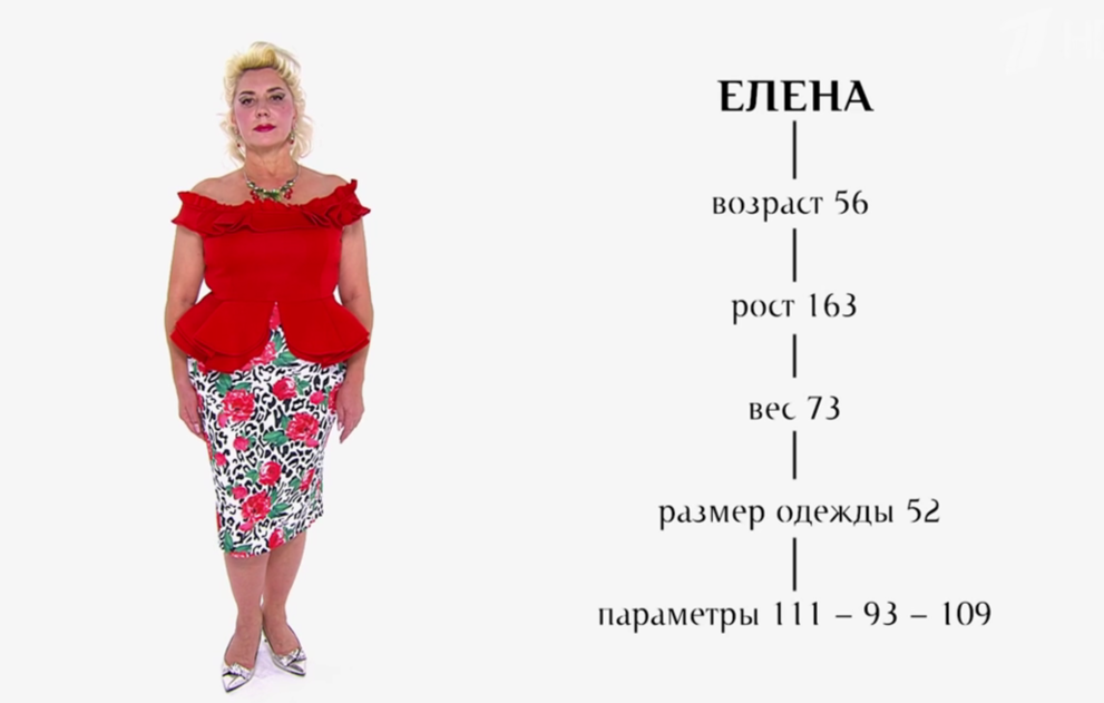 Указанные редакторами параметры героини